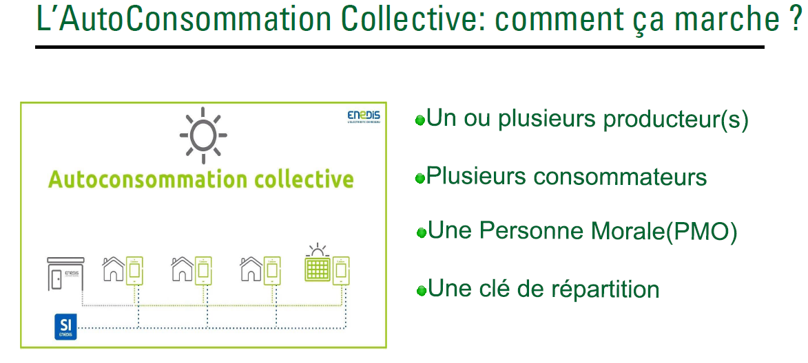 L'autoconsommation collective